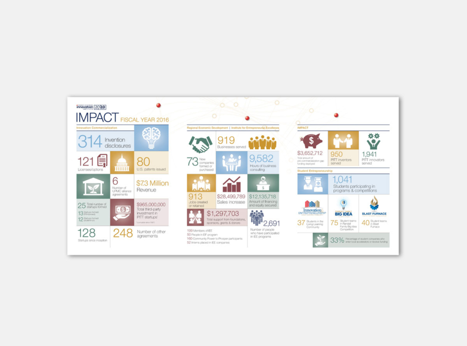 Innov-Institute-Impact-Brochure-Inside-Spread-940x696.jpg