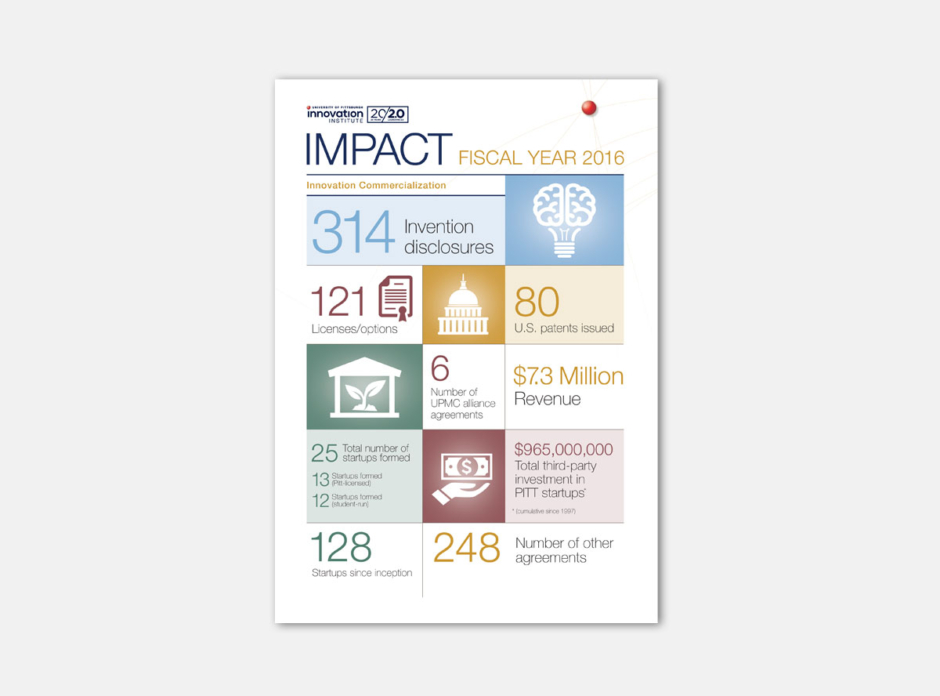 Innov-Institute-Impact-Brochure-page1-940x696.jpg